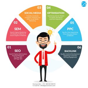 SEO Expert in India | Best SEO Expert India - Gautam Sharma